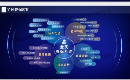 “再也不担心漏保啦！”