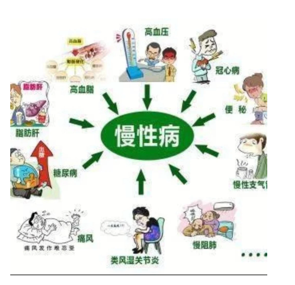 国家卫健委等13部门：提升慢性呼吸系统疾病中医药防治能力